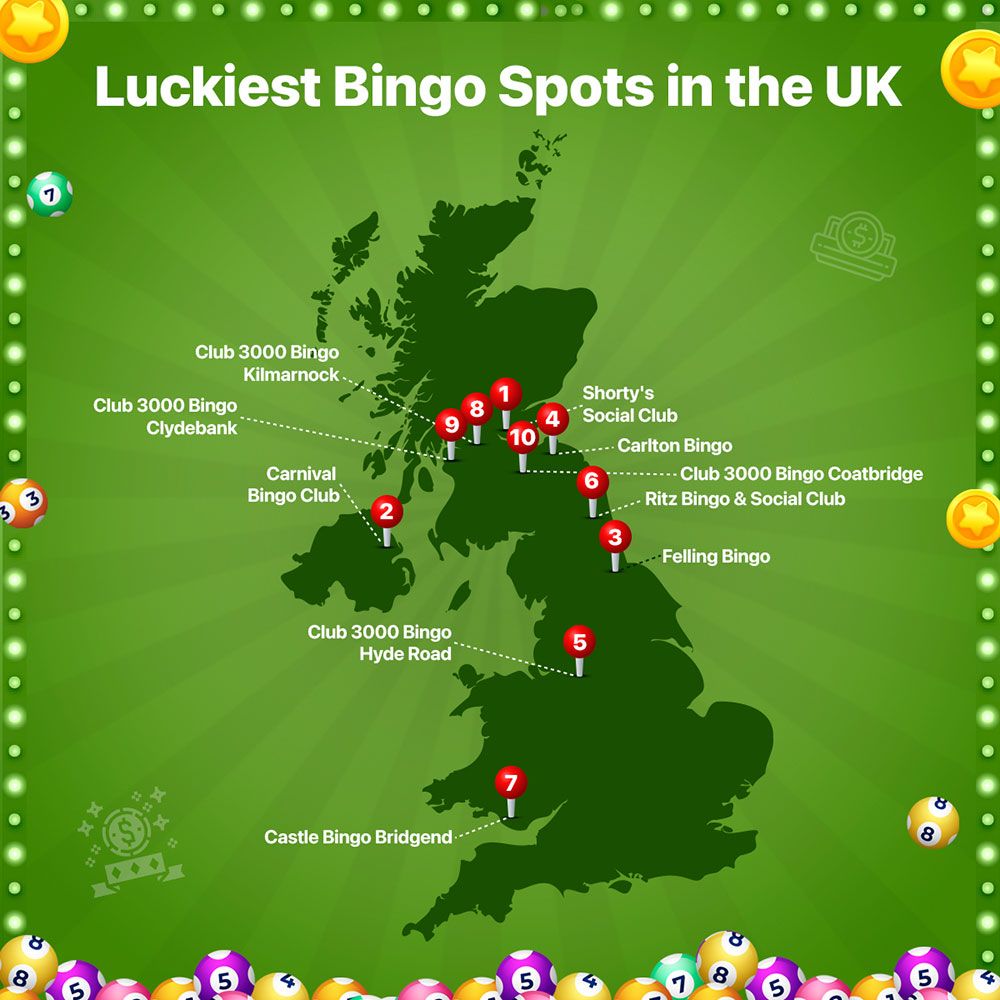Top Bingo Halls In The Country
