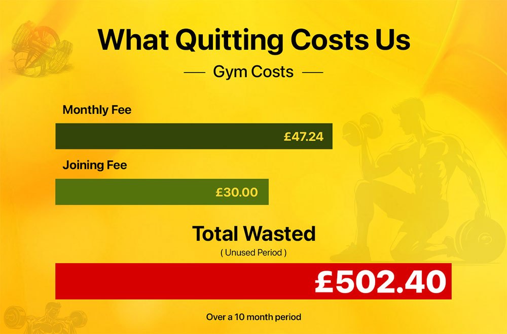 What Quitting Gym Costs Us