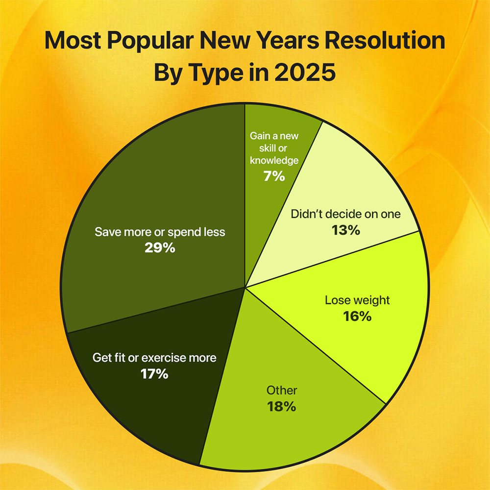 Most Popular Resolutions By Type in 2025