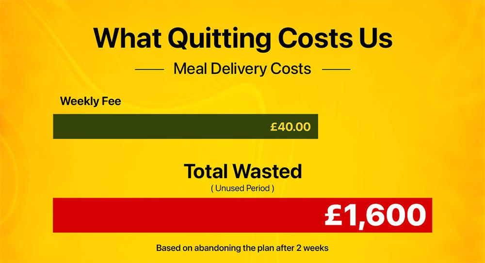 What Quitting Meal Delivery Services Costs Us
