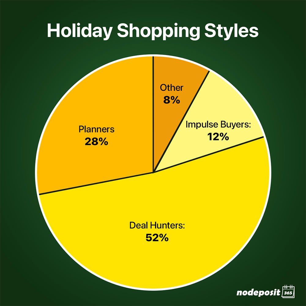 Holiday Shopping Styles